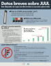 Thumbnail image for Datos breves sobre JUUL