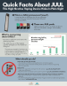 Thumbnail image for Quick Facts About JUUL