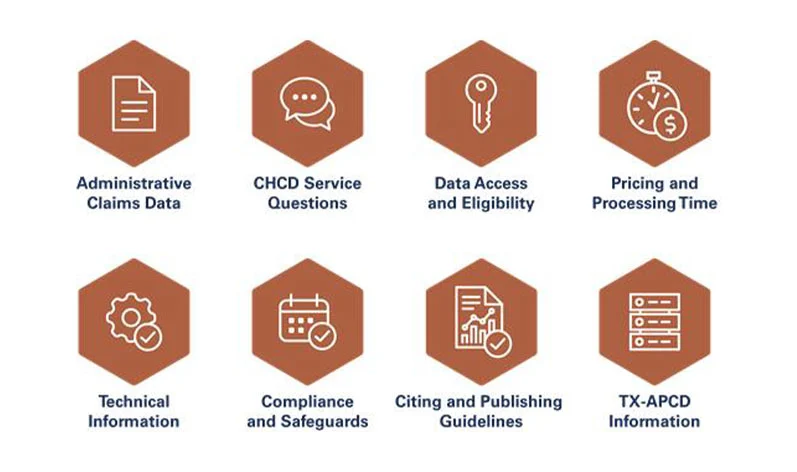 Explore FAQ Categories